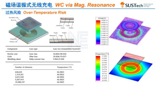 电动汽车磁场谐振式无线充电技术 电气科技领域的革新之路