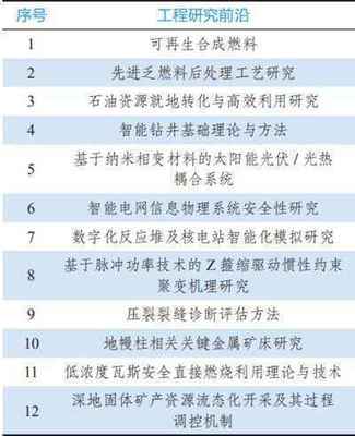 电气科技领域的全球工程前沿 技术创新与未来展望